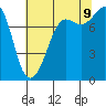 Tide chart for Legoe Bay, Lummi Island, Washington on 2023/08/9