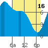 Tide chart for Legoe Bay, Lummi Island, Washington on 2024/04/16