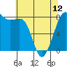 Tide chart for Legoe Bay, Lummi Island, Washington on 2024/05/12