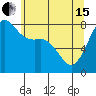 Tide chart for Legoe Bay, Lummi Island, Washington on 2024/05/15