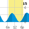Tide chart for Virginia Beach, Virginia on 2021/03/15