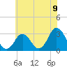 Tide chart for Virginia Beach, Virginia on 2021/06/9