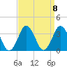 Tide chart for Virginia Beach, Virginia on 2021/09/8