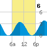 Tide chart for Virginia Beach, Virginia on 2022/03/6
