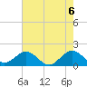 Tide chart for Virginia Key, Florida on 2021/06/6