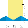 Tide chart for Virginia Key, Florida on 2021/09/1