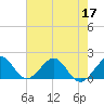 Tide chart for Virginia Key, Bear Cut, florida on 2022/06/17
