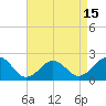 Tide chart for Lynnhaven Inlet, Chesapeake Beach, Virginia on 2021/04/15
