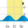 Tide chart for Lynnhaven Inlet, Chesapeake Beach, Virginia on 2021/04/8