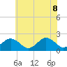 Tide chart for Lynnhaven Inlet, Chesapeake Beach, Virginia on 2022/06/8