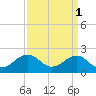 Tide chart for Lynnhaven Inlet, Chesapeake Beach, Virginia on 2023/04/1