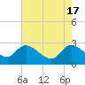 Tide chart for Wachesaw Landing, South Carolina on 2024/05/17