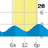 Tide chart for Mullica River, Wading River, New Jersey on 2022/09/20