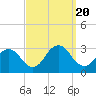 Tide chart for Mullica River, Wading River, New Jersey on 2023/09/20