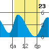 Tide chart for Alameda Creek, California on 2021/03/23