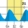 Tide chart for Alameda Creek, California on 2021/04/21