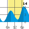 Tide chart for Alameda Creek, California on 2021/09/14