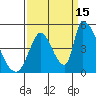 Tide chart for Alameda Creek, California on 2021/09/15