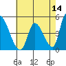 Tide chart for Alameda Creek, California on 2022/05/14