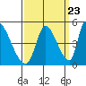 Tide chart for Alameda Creek, California on 2022/09/23