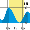 Tide chart for Alameda Creek, California on 2023/03/15