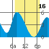 Tide chart for Alameda Creek, California on 2023/03/16
