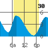 Tide chart for Alameda Creek, California on 2023/03/30
