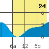 Tide chart for Boot Bay, Adak Island, Alaska on 2021/05/24