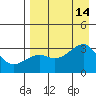 Tide chart for Boot Bay, Adak Island, Alaska on 2021/08/14