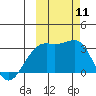 Tide chart for Boot Bay, Adak Island, Alaska on 2021/10/11