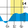 Tide chart for Boot Bay, Adak Island, Alaska on 2021/10/14