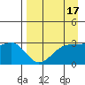 Tide chart for Boot Bay, Adak Island, Alaska on 2022/04/17