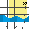 Tide chart for Boot Bay, Adak Island, Alaska on 2022/04/27