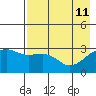 Tide chart for Boot Bay, Adak Island, Alaska on 2022/05/11