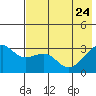 Tide chart for Boot Bay, Adak Island, Alaska on 2022/05/24