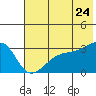 Tide chart for Boot Bay, Adak Island, Alaska on 2022/06/24