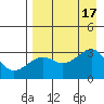 Tide chart for Boot Bay, Adak Island, Alaska on 2022/08/17