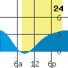 Tide chart for Boot Bay, Adak Island, Alaska on 2022/08/24
