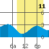 Tide chart for Boot Bay, Adak Island, Alaska on 2022/09/11