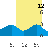 Tide chart for Boot Bay, Adak Island, Alaska on 2022/09/12
