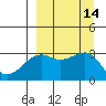 Tide chart for Boot Bay, Adak Island, Alaska on 2022/09/14