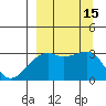 Tide chart for Boot Bay, Adak Island, Alaska on 2022/09/15