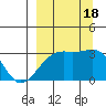 Tide chart for Boot Bay, Adak Island, Alaska on 2022/09/18