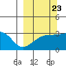 Tide chart for Boot Bay, Adak Island, Alaska on 2022/09/23