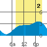 Tide chart for Boot Bay, Adak Island, Alaska on 2022/09/2