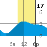 Tide chart for Boot Bay, Adak Island, Alaska on 2022/11/17