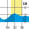 Tide chart for Boot Bay, Adak Island, Alaska on 2022/11/18