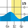 Tide chart for Boot Bay, Adak Island, Alaska on 2023/01/15