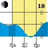 Tide chart for Boot Bay, Adak Island, Alaska on 2023/06/10