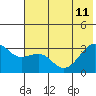 Tide chart for Boot Bay, Adak Island, Alaska on 2023/06/11